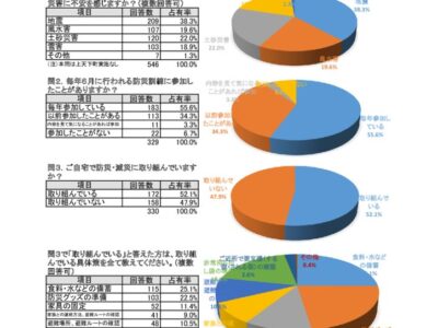 2025.10.5防災アンケート集計 (1)のサムネイル